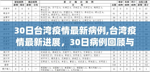 臺灣疫情最新進展，病例回顧與影響分析（XX月XX日更新）