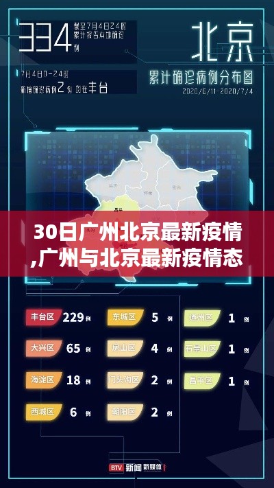 廣州與北京最新疫情動態(tài)，態(tài)勢分析、挑戰(zhàn)及應(yīng)對策略