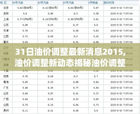 油價調(diào)整最新動態(tài)揭秘，探索油價背后的故事與小巷特色小店