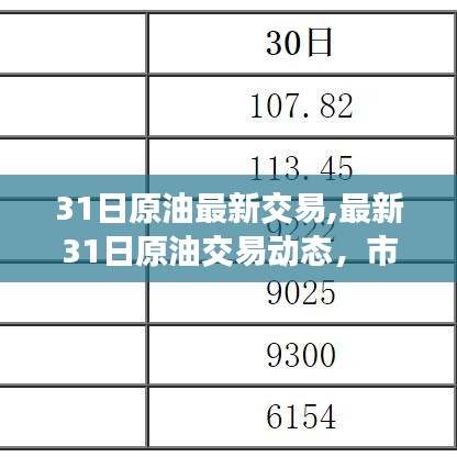 最新31日原油交易動態(tài)，市場走勢、影響因素與操作策略解析