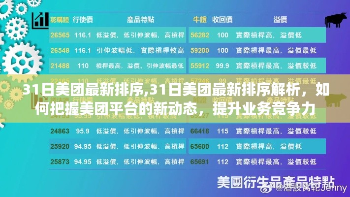 美團最新排序解析及業(yè)務競爭力提升策略