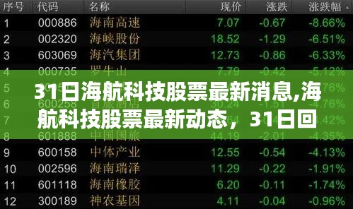海航科技股票最新動(dòng)態(tài)，回顧與展望，最新消息一覽（今日股市動(dòng)態(tài)）