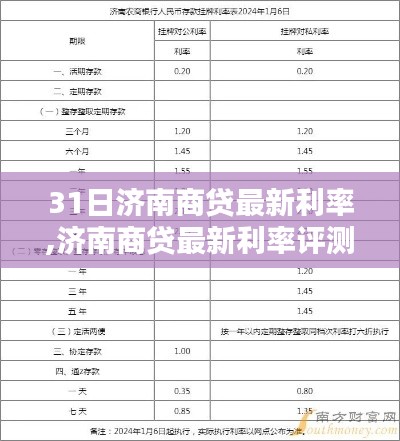 濟(jì)南商貸最新利率深度解析與評測報告，特性分析、用戶體驗(yàn)與目標(biāo)用戶群體剖析