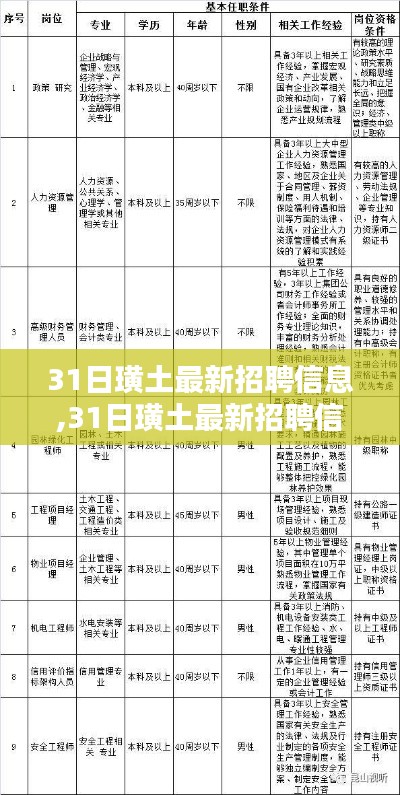 璜土最新招聘信息匯總與行業(yè)趨勢解析（日期標注版）