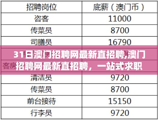 澳門招聘網(wǎng)最新直招聘，一站式求職攻略，職場新征程啟程！