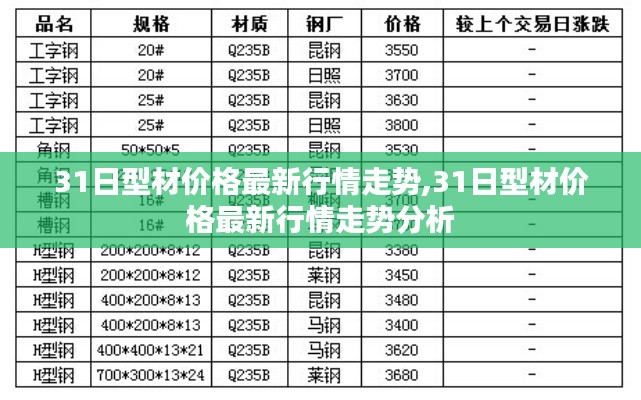 最新型材價格行情走勢及分析