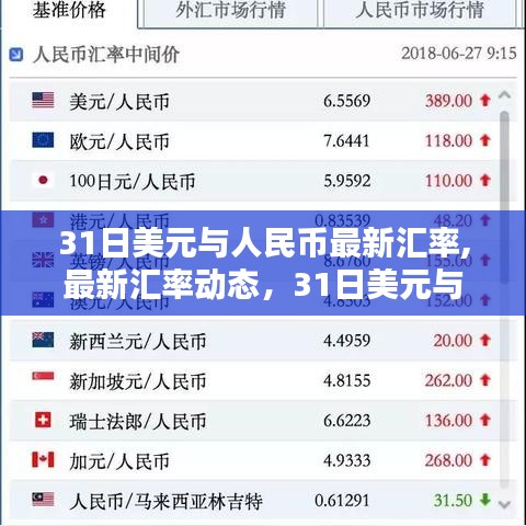 最新匯率動(dòng)態(tài)，美元與人民幣在31日的匯率走勢分析