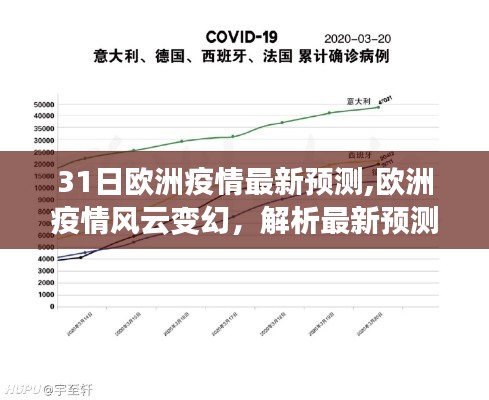 歐洲疫情風云變幻，最新預測與未來趨勢洞察解析