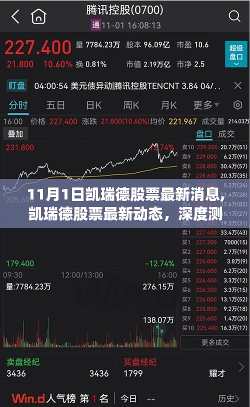 凱瑞德股票最新動(dòng)態(tài)及深度測(cè)評(píng)，前景展望與最新消息（11月1日更新）
