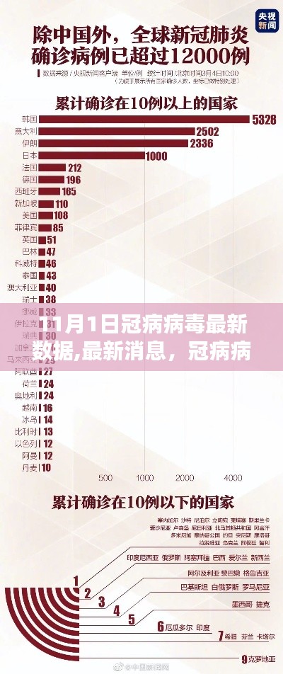 11月1日全球疫情動(dòng)態(tài)分析，冠病病毒最新數(shù)據(jù)與消息更新