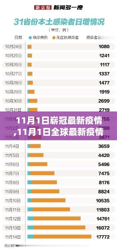 全球抗疫進(jìn)展與最新疫情動(dòng)態(tài)匯總（11月1日版）