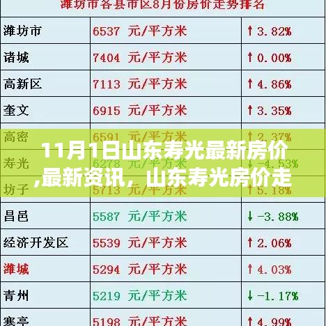 山東壽光最新房價走勢分析，以最新資訊揭示房價趨勢（觀察點，11月1日）