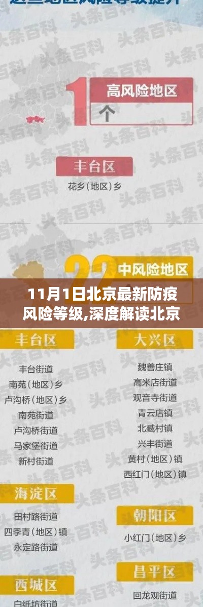 北京最新防疫風(fēng)險(xiǎn)等級(jí)解讀，特性、體驗(yàn)、競品對(duì)比與用戶分析深度報(bào)告