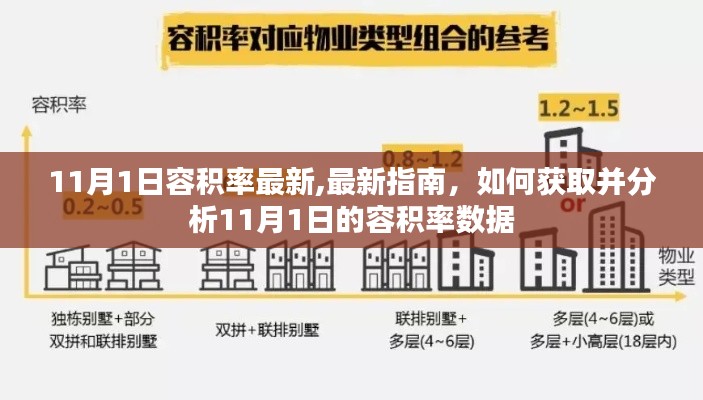 最新指南，獲取并分析11月1日容積率數據，掌握最新容積率動態(tài)