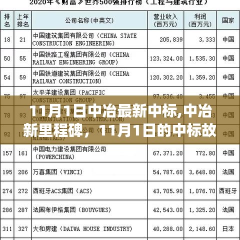 中冶新里程碑，友情與陪伴的溫馨瞬間——11月1日中標(biāo)故事