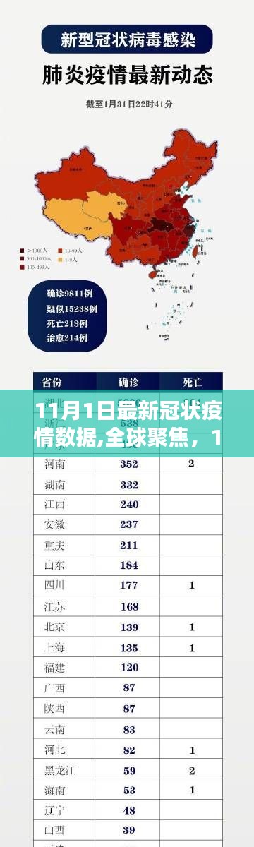 全球聚焦，最新冠狀疫情數(shù)據(jù)及其時(shí)代影響（11月1日更新）