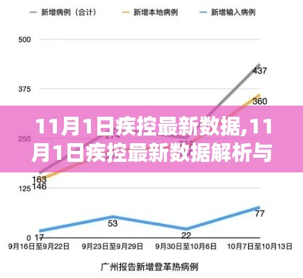 11月1日疾控最新數(shù)據(jù)解析與應用指南