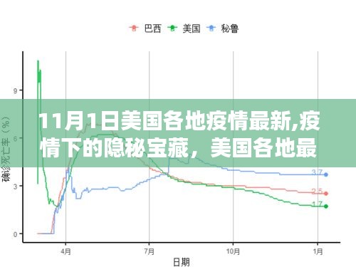 美國各地疫情最新動態(tài)，隱秘寶藏與獨特小店的探索之旅