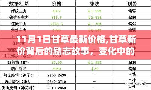 甘草新價背后的勵志故事，自信成就成功之門開啟之路