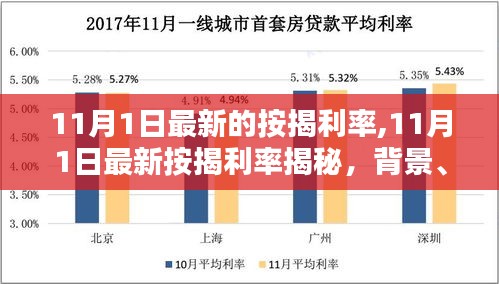 揭秘，最新按揭利率背景、影響與時代地位（11月1日更新）