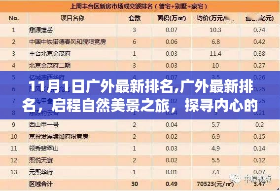 廣外最新排名揭曉，啟程自然美景之旅，探尋內(nèi)心的寧靜與平和之路