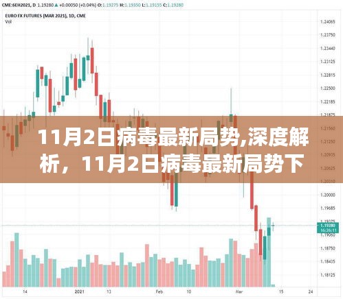 深度解析，11月2日病毒最新局勢(shì)下的正反觀點(diǎn)與個(gè)人立場(chǎng)