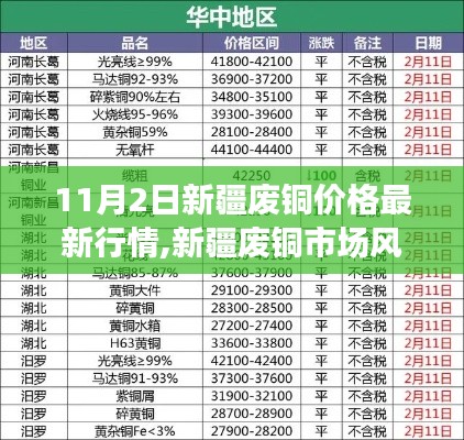 新疆廢銅市場最新行情深度解析，11月2日廢銅價格走勢及市場動態(tài)