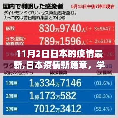 日本疫情最新動態(tài)，學(xué)習(xí)變化與樂觀的力量，自信塑造未來新篇章