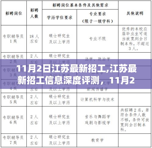 江蘇招工市場深度解讀，最新招工信息及市場趨勢分析