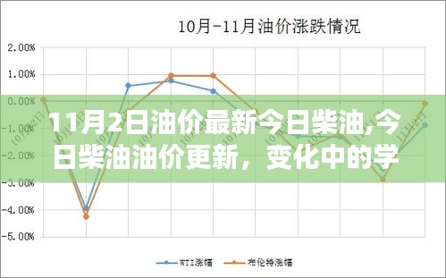 今日柴油油價(jià)更新，變化中的學(xué)習(xí)，成就與自信的燃料之源