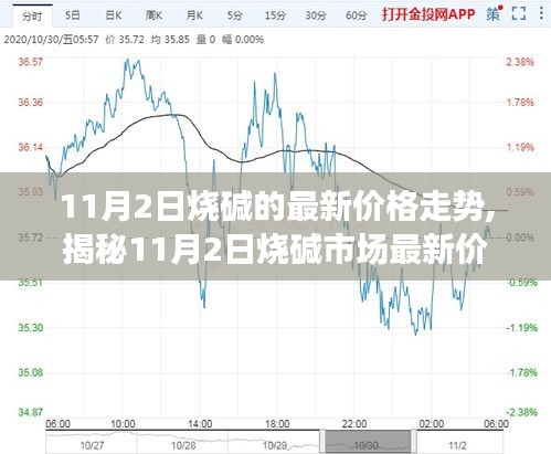 揭秘，11月2日燒堿市場最新價格走勢深度解析