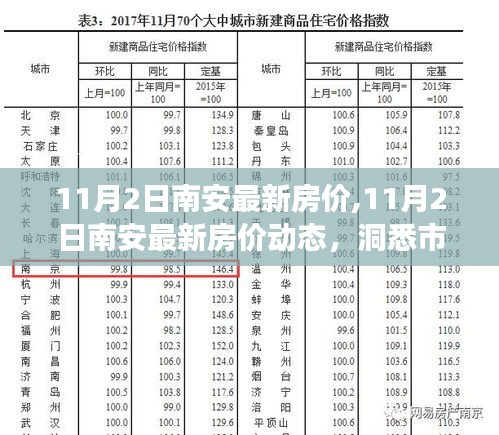 南安最新房價(jià)動態(tài)揭秘，洞悉市場趨勢，把握購房最佳時(shí)機(jī)