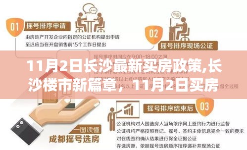 長沙樓市新篇章揭秘，深度解讀最新買房政策，開啟購房新紀元