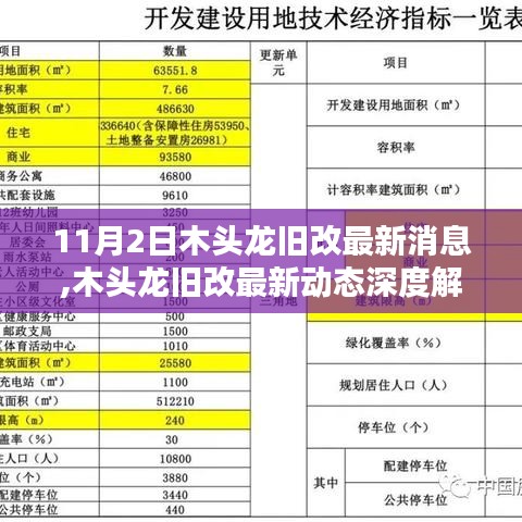 木頭龍舊改最新動態(tài)深度解析，11月2日新消息全面評測與最新動態(tài)