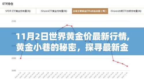 世界黃金最新行情揭秘，黃金小巷的獨(dú)特魅力與最新金價(jià)探索
