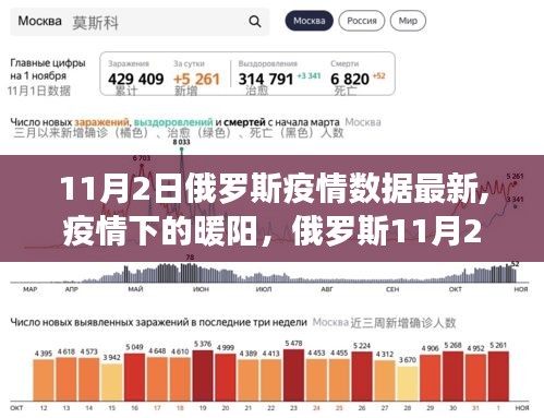 俄羅斯疫情下的暖陽(yáng)，11月2日的日常小故事最新數(shù)據(jù)