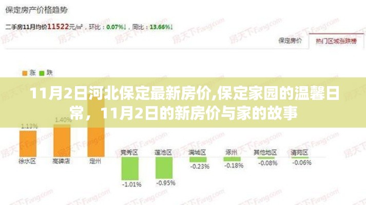 河北保定最新房?jī)r(jià)揭秘，家園溫馨日常與家的故事同步更新