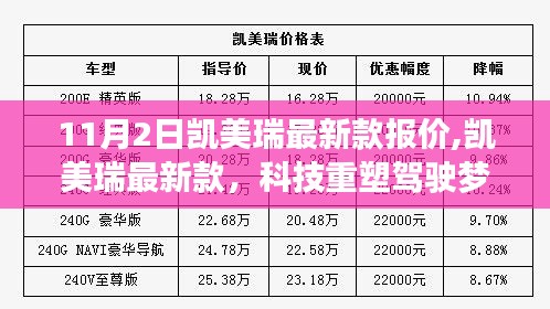 凱美瑞最新款震撼上市，科技重塑駕駛夢(mèng)想，11月2日全新報(bào)價(jià)大放送