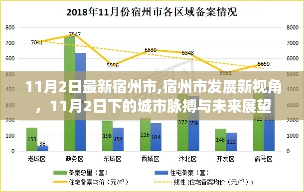 宿州市發(fā)展新視角，城市脈搏與未來(lái)展望（11月2日最新報(bào)道）