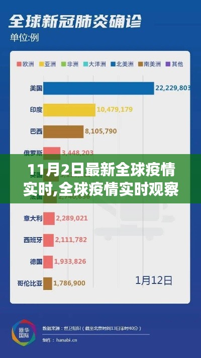 全球疫情實(shí)時(shí)觀察，11月2日態(tài)勢(shì)分析及其時(shí)代影響力