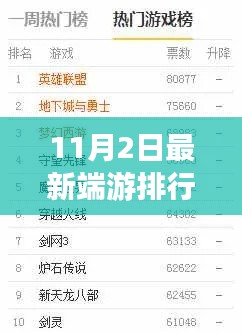 最新端游排行榜TOP10揭曉，巔峰之戰(zhàn)與領(lǐng)域影響力，11月2日榜單更新