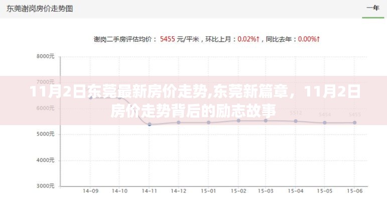 東莞最新房價(jià)走勢揭秘，勵(lì)志背后的新篇章故事