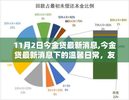 今金貸最新消息下的溫馨日常，友誼與愛的不息傳遞