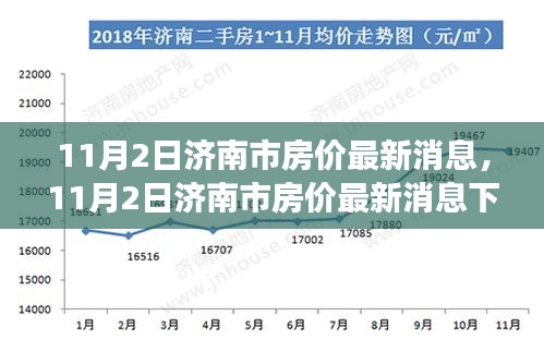 濟(jì)南市房價(jià)最新動態(tài)，居住格局演變與個人立場探析