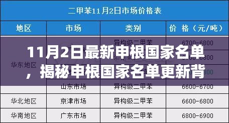 揭秘最新申根國家名單更新背后的故事，小巷深處的獨(dú)特小店探秘之旅！