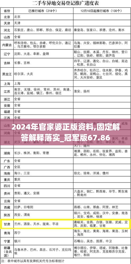 2024年官家婆正版資料,固定解答解釋落實(shí)_冠軍版67.86