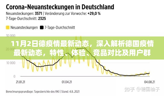 德國疫情最新動態(tài)解析，特性、體驗、競品對比及用戶群體深度分析（11月2日）