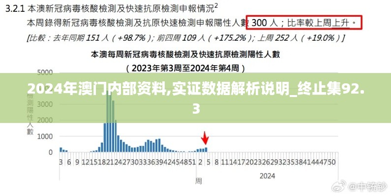 2024年澳門內(nèi)部資料,實證數(shù)據(jù)解析說明_終止集92.3