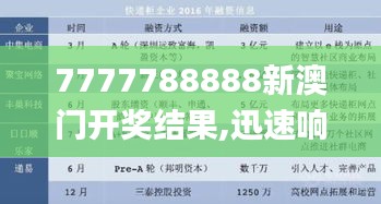 7777788888新澳門開獎(jiǎng)結(jié)果,迅速響應(yīng)問題解決_快捷版72.655