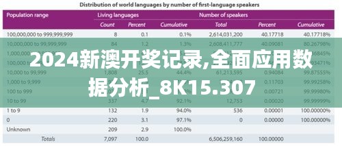 2024新澳開獎(jiǎng)記錄,全面應(yīng)用數(shù)據(jù)分析_8K15.307